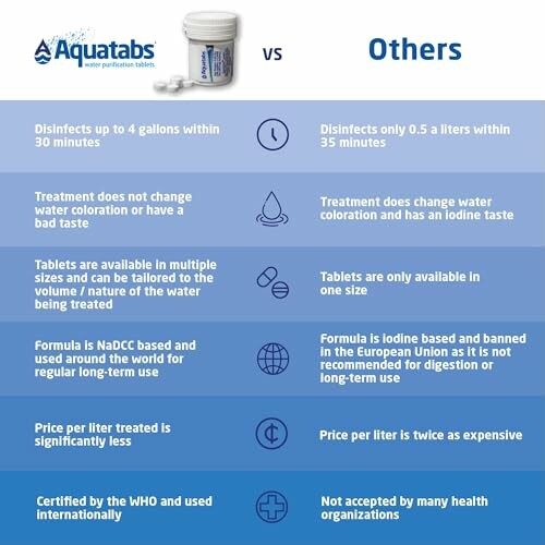 Comparison chart of Aquatabs water purification tablets versus other options.