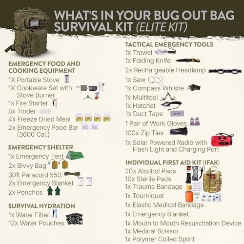 Contents of an elite bug out bag survival kit including food, tools, and medical supplies.