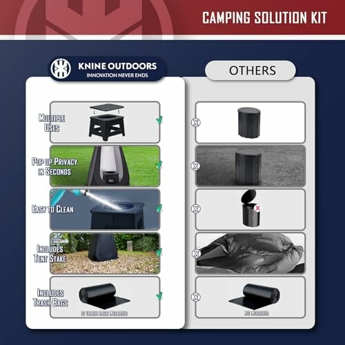 Comparison of camping solution kit features with other products.