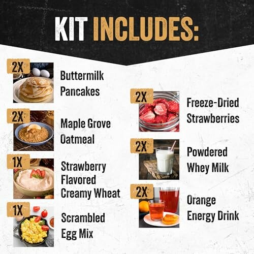 Contents of emergency food kit including pancakes, oatmeal, creamy wheat, egg mix, strawberries, whey milk, and energy drink.