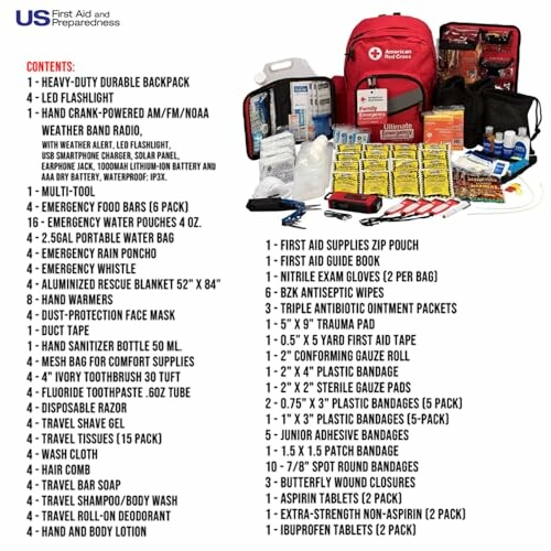 Contents of a comprehensive emergency preparedness kit including tools, food, and medical supplies.