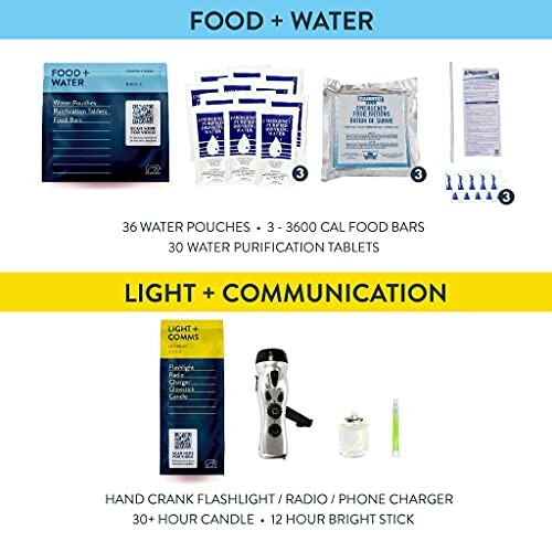 Emergency survival kit with food, water, light, and communication supplies.