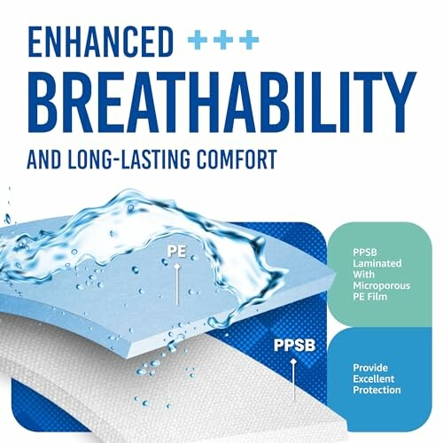 Diagram showing enhanced breathability with PE and PPSB materials.