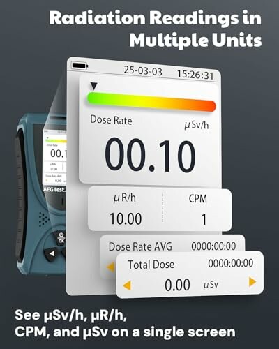 Radiation measurement device displaying readings in various units including µSv/h and CPM.