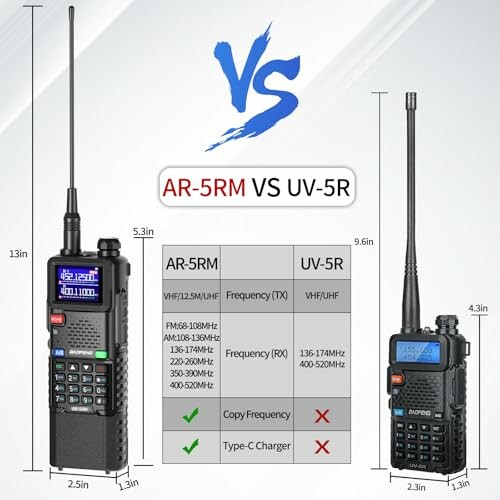 Comparison chart of AR-5RM and UV-5R radios showing size, frequency, and features.