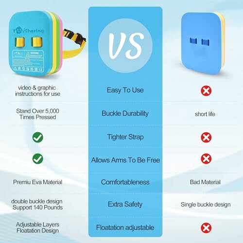 Comparison chart of two swimming floats highlighting features and differences.