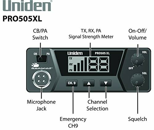 Uniden PRO505XL CB radio with labeled features including switches, jacks, and controls.