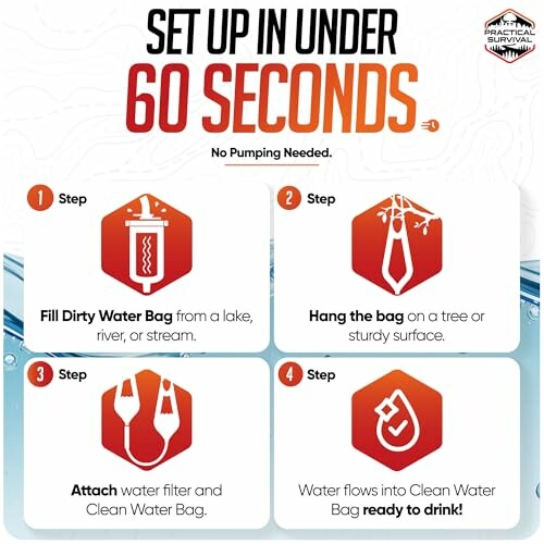 Quick water filter setup guide in four steps.
